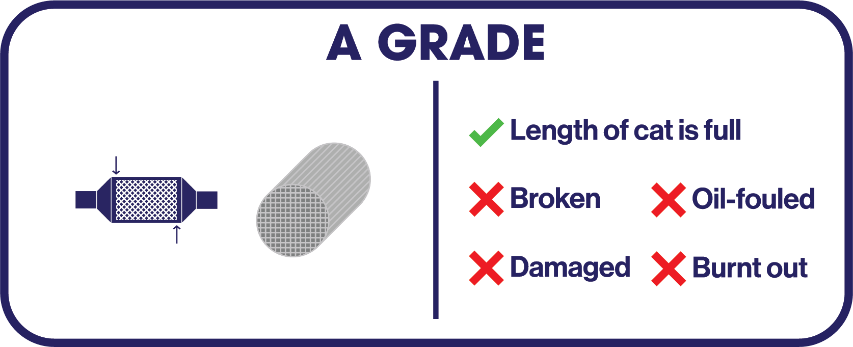 An infographic of Grade A Catalytic Converters