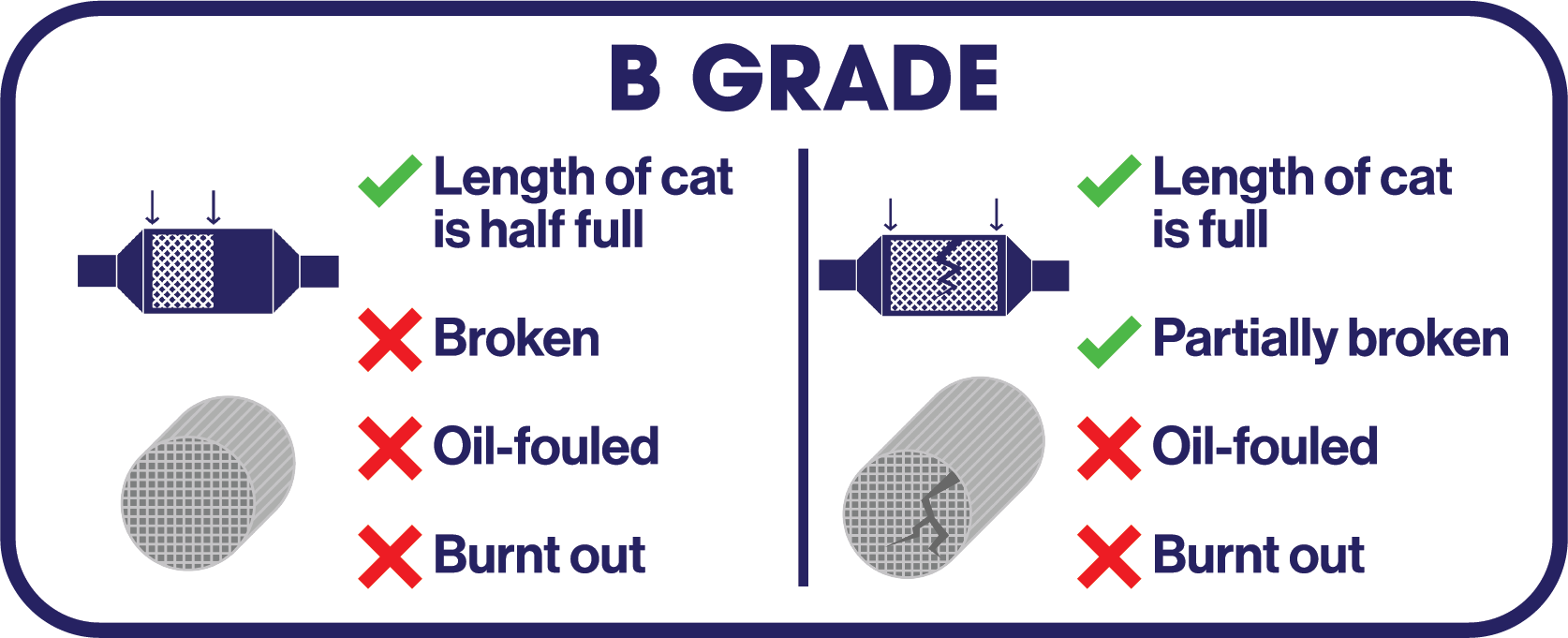 An infographic of Grade B Catalytic Converters