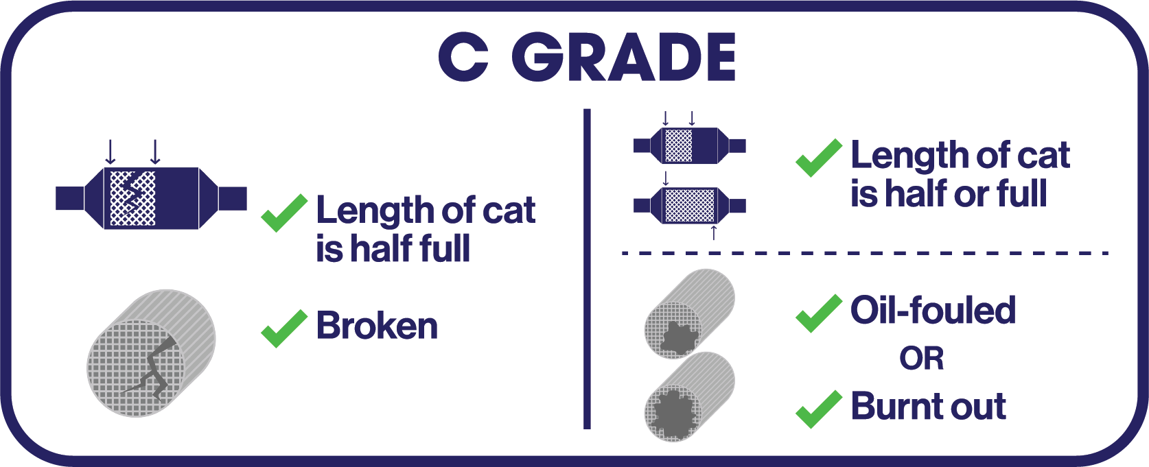 An infographic of Grade C Catalytic Converters